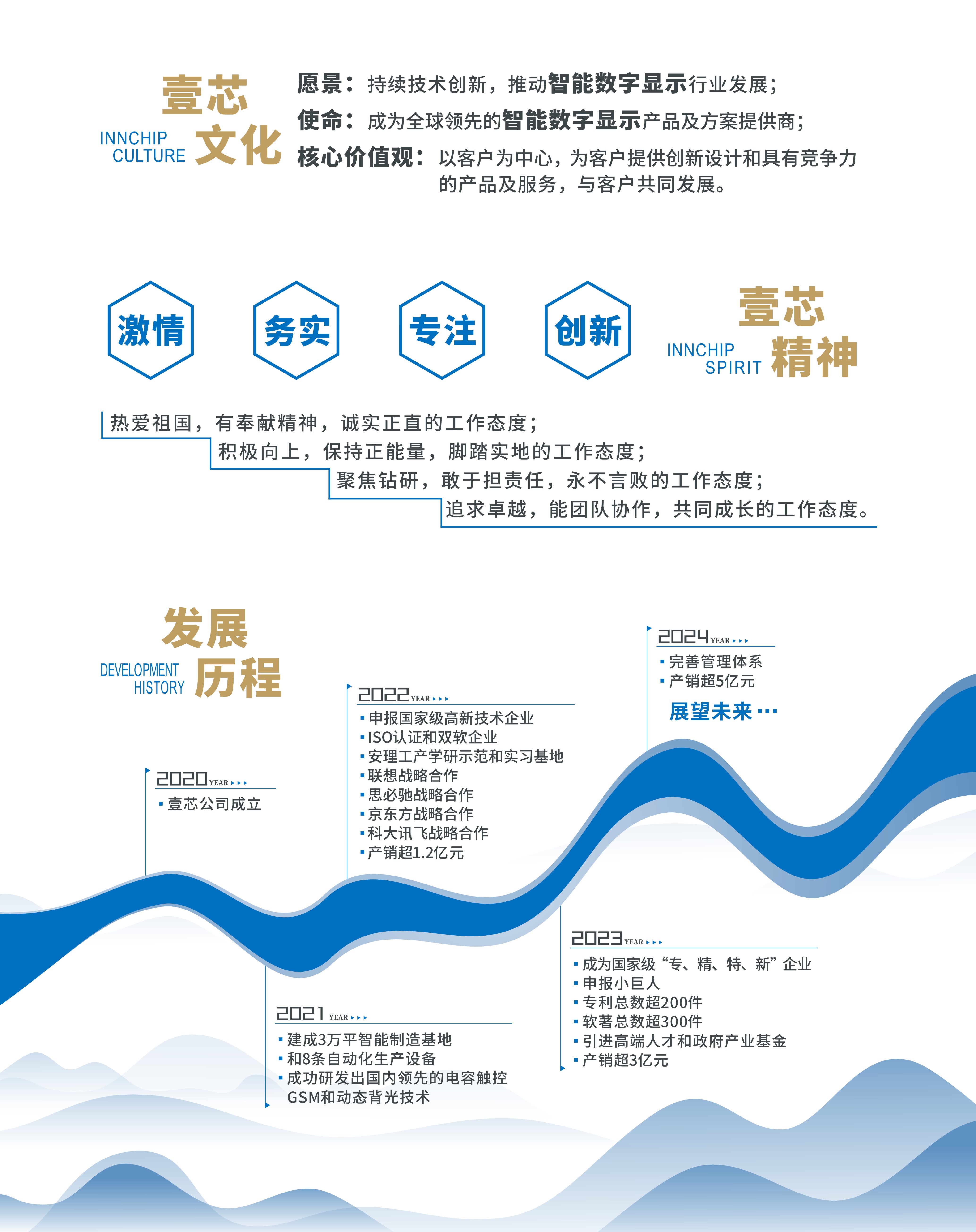 环球UG科技企业文化