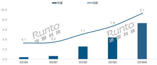 2024闺蜜机选购全攻略：屏幕、芯片、系统三大要素深度解析